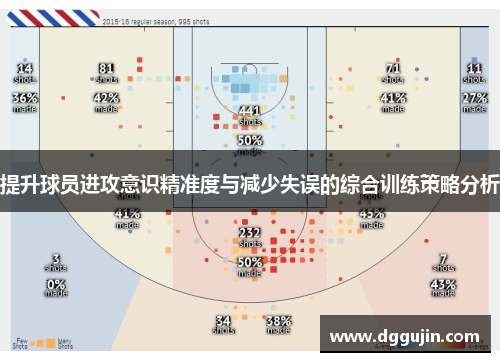 提升球员进攻意识精准度与减少失误的综合训练策略分析