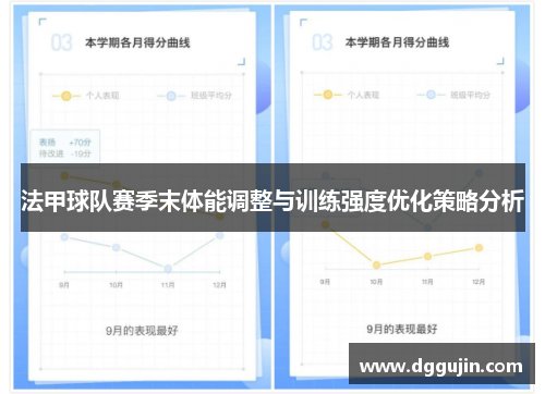 法甲球队赛季末体能调整与训练强度优化策略分析